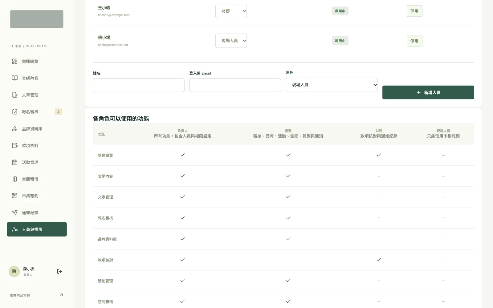 個人化網站建置, 團隊分工，各看各的權限